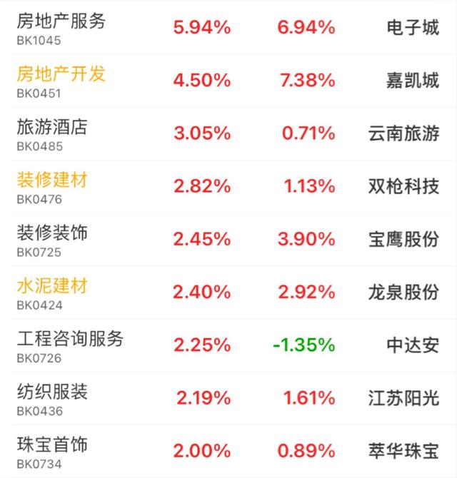 12.21午白酒 医疗 新能源车 光伏 半导体 顺周期 证券 5G后市的具体分析