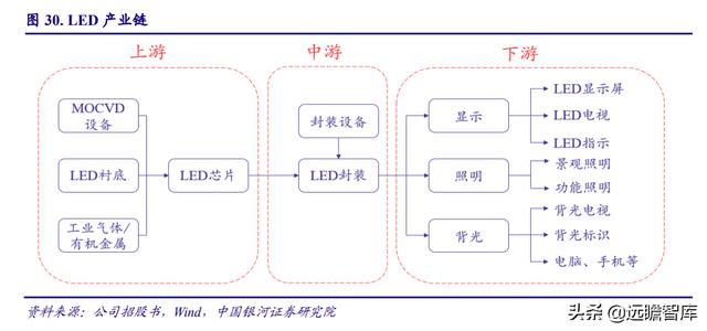 电子行业2022年度策略：能源转换、科技智能化奏响电子行业新篇章
