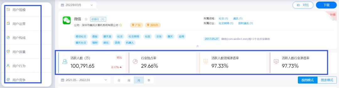 易观千帆——数字经济行情信息和数据终端