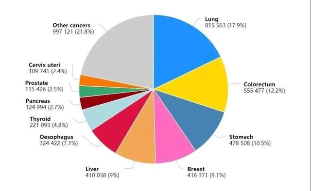 中国“癌王”的3个信号，华西专家：现在赶紧自查-太公奇门网