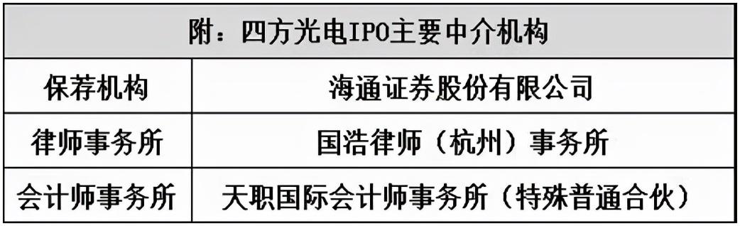 四方光电（二）：核心技术优势非市场主流 零部件依赖外购存风险-第3张图片-9158手机教程网