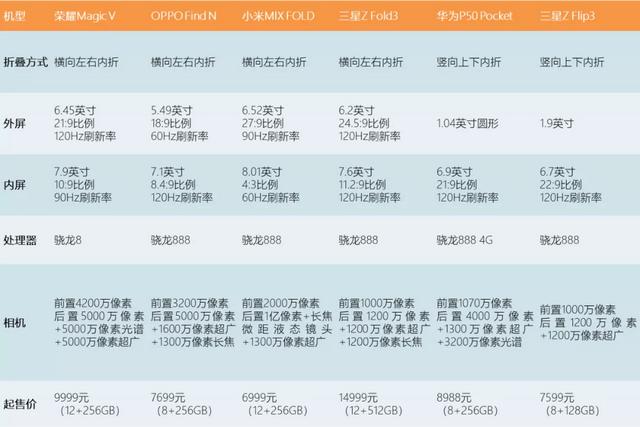 使用了6台折叠屏手机后，我来告诉你到底选哪款？-第2张图片-9158手机教程网