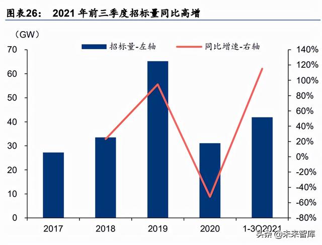 新能源与电力行业研究：高景气延续，寻找阿尔法机会