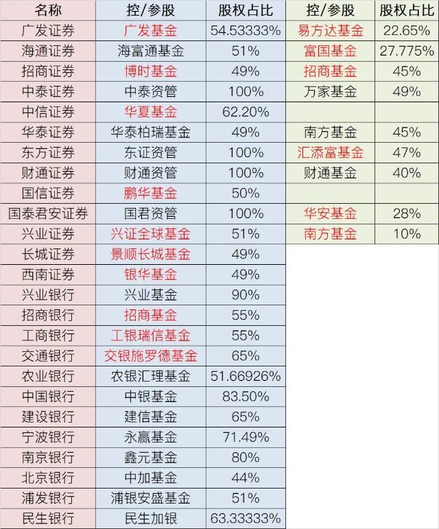 基金经理直系亲属「基金会亲戚」