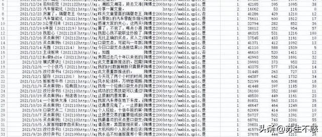 批量下載劉潤公眾號文章內容/閱讀數/點贊數導出pdf備份帶留言 - 天天要聞
