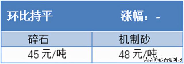 砂石骨料网单价