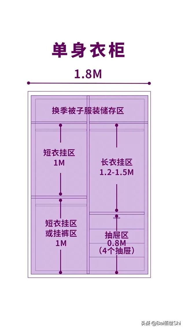 衣柜品牌排行榜