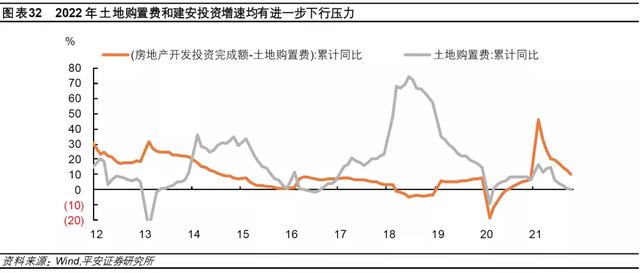 钟正生：差序格局下的高质量发展——2022年中国经济展望