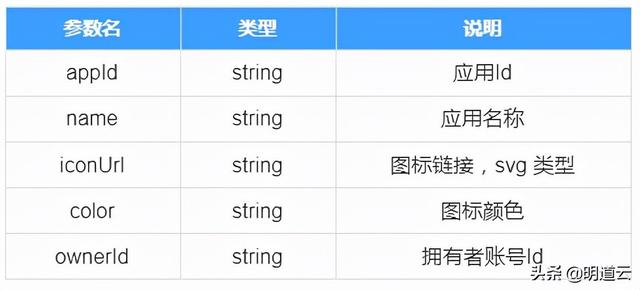 应用数据同步自动化指导文档