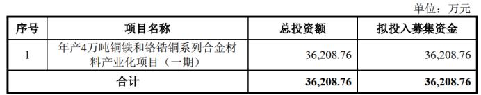 新股申购额度为0（新股申购额度为0股）