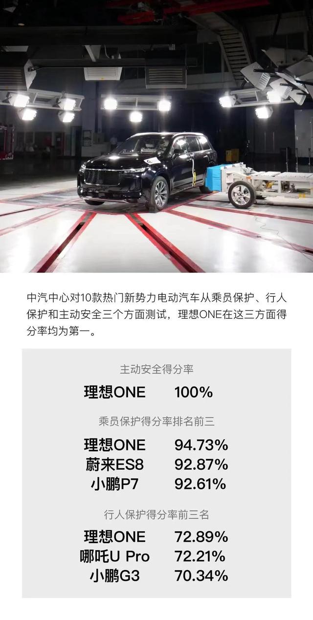 理想one究竟如何？来看看官方的评测结果吧
