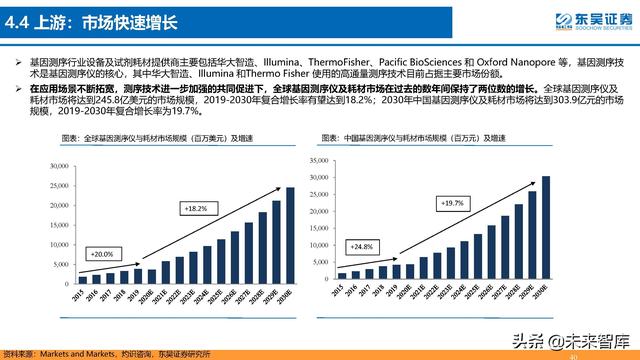 生命科学研究