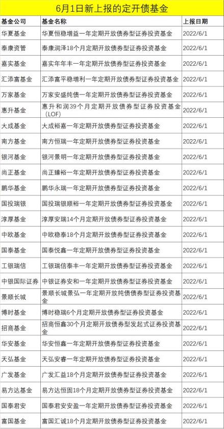 混合型债基金「债券估值」