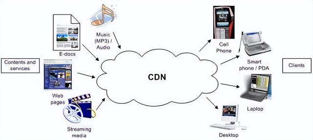 With the continuous development of technology, China Mobile relies on ...