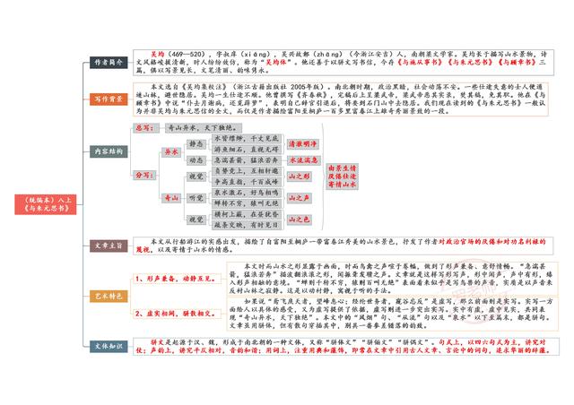 八年级上册语文知识点文言文（初二八年级上册文言文高频考点）(5)