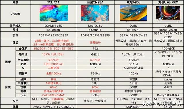 入手75英寸TCL X11电视，终于搞清了三四千和一万多的有什么区别了