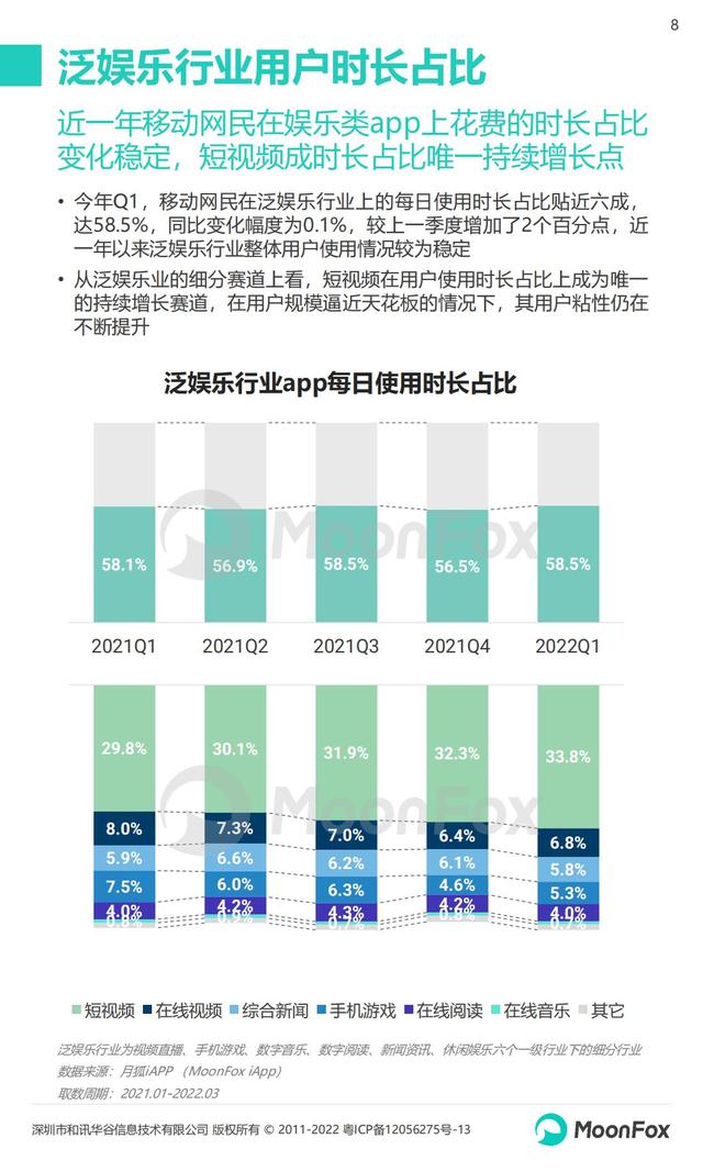 月狐数据：2022年Q1移动互联网行业数据研究报告，60页