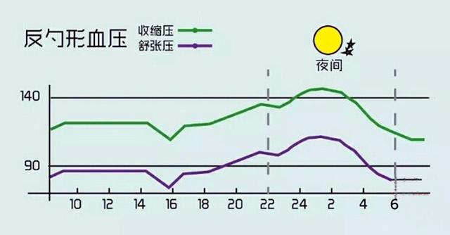 拿什么拯救你，睡眠中危险的打鼾