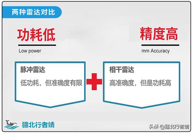 智能家居中如何判断人是否存在？400多元的人在传感器是否值得？