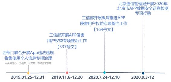 数据安全合规之安全与隐私建设
