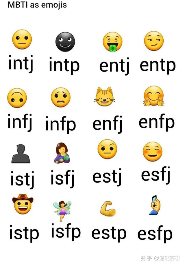 火遍全網的mbti職業崗位圖鑑大賞 快來看你的性格適合哪種崗位吧 夕陽新聞