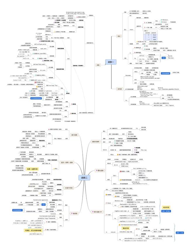 Python基础核心思维导图，让你轻松入门