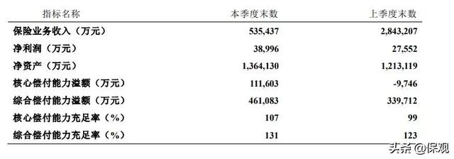 险企开始从互联网渠道撤退了，哪些公司受影响大？