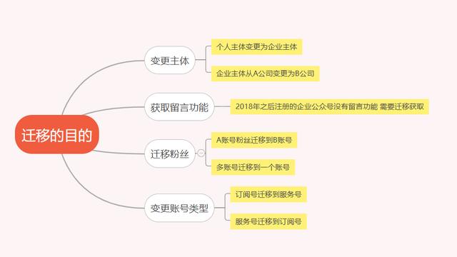 微信公众号怎么更改公司-微信公众号如何改企业