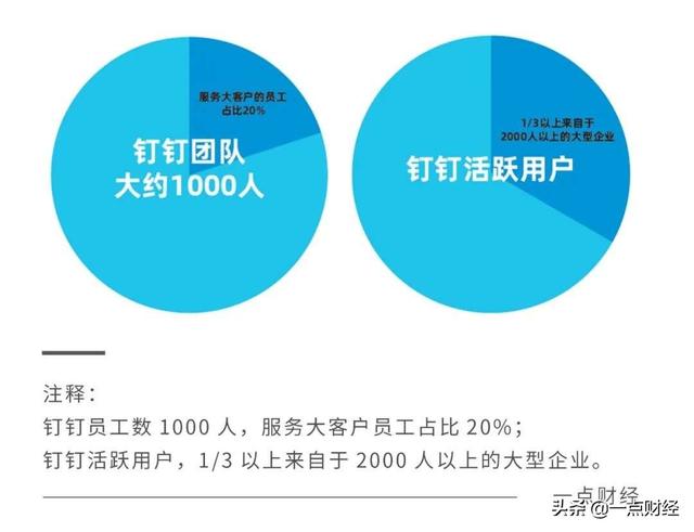 钉钉、企业微信、飞书的掘金逻辑