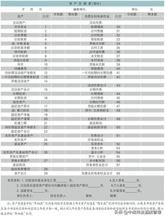 会计报表资产负债表「资产负债表报表」