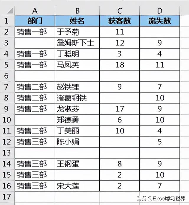 删除快捷键