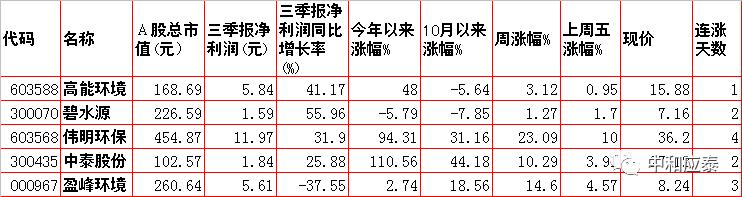 周一A股重要投资参考