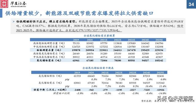 金属新材料行业2022年投资策略：“周”而复始，成长可“期”