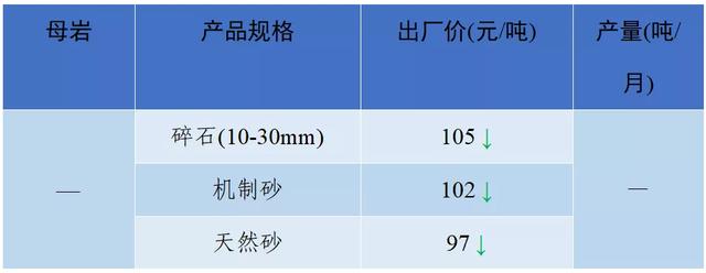 怀化洗砂机报价
