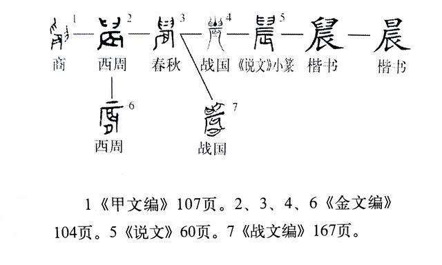 晨的部首