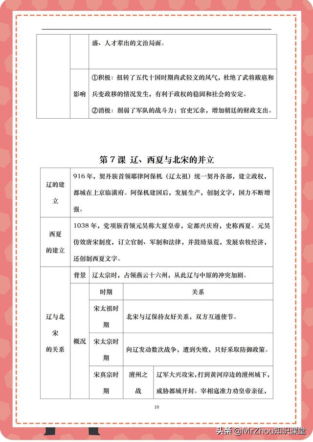 学霸：2天吃透初一历史下学期核心预习知识框架图｜寒假弯道超车