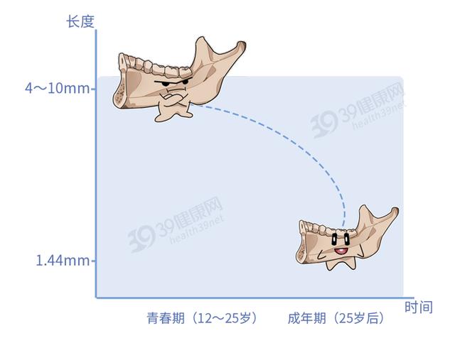 人脸部发腮能瘦回去吗,人脸发腮怎么瘦