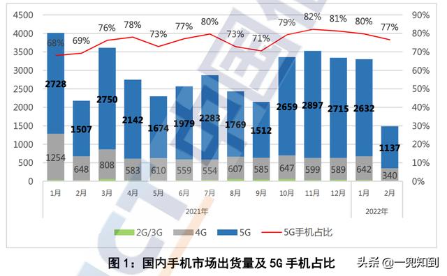 为什么中国人4年不换手机？网友：我就扫个码，为什么要升级手机
