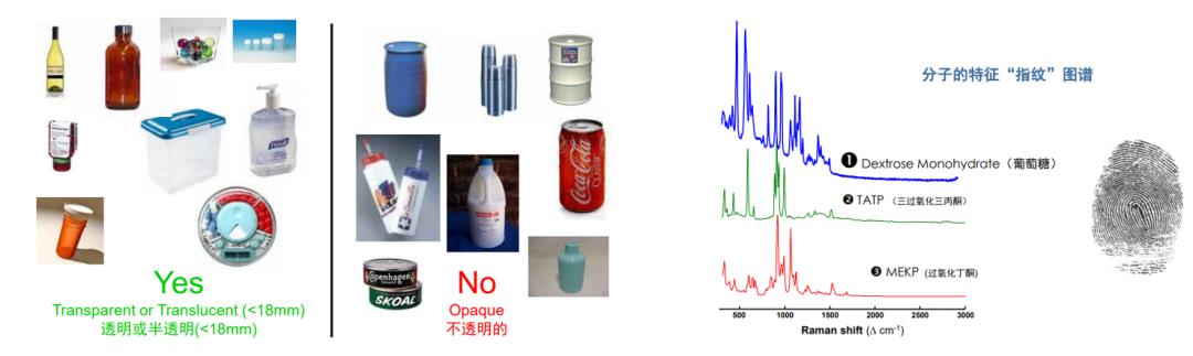 拉曼光谱——缘起一趟海上航行