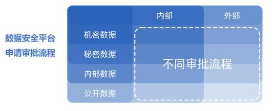 数据安全合规之安全与隐私建设