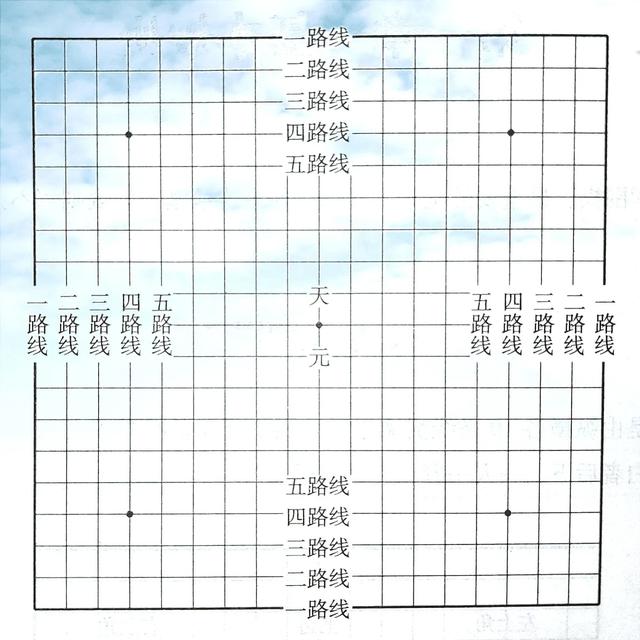 象棋还可以这样玩认识棋盘和棋子（数学怎么学）(图2)