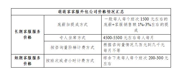 外包网络客服价格,及外包网络客服的工作流程