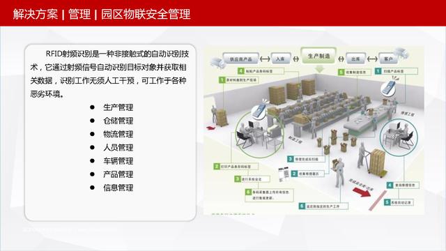 可视化智慧园区整体解决方案