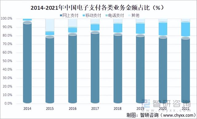2021年中国电子支付行业发展现状及未来发展趋势分析「图」