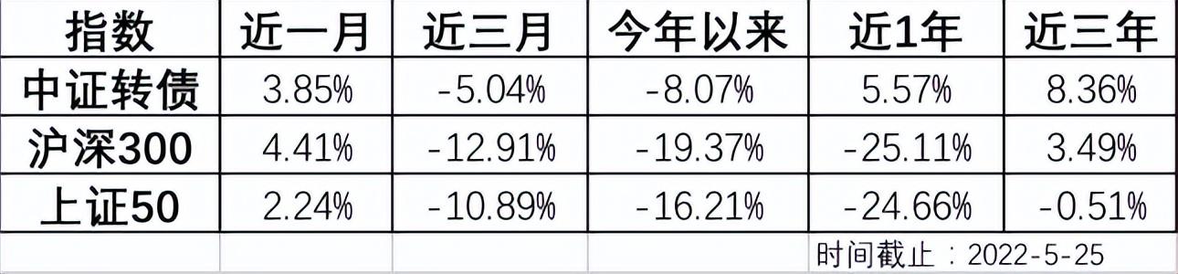 新股中签率越低涨得越高「股票越多中签率就高吗」