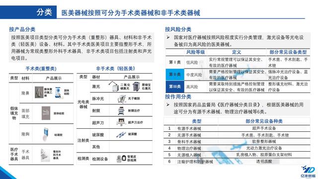 医疗机械展的调研报告