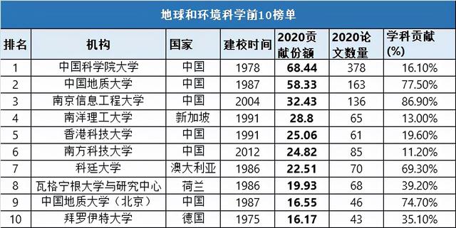 温州膜过滤机价格
