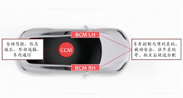 新能源汽车下半场战事开启：哪些公司有望获益？