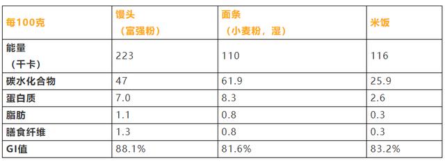 为什么日本人也吃米饭，血糖却控制得平稳？控制血糖学会这3步