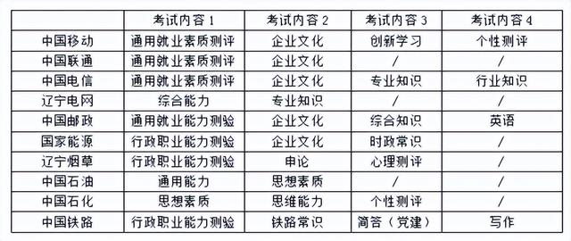 国企 u0026公务员 这二者之间有何区别